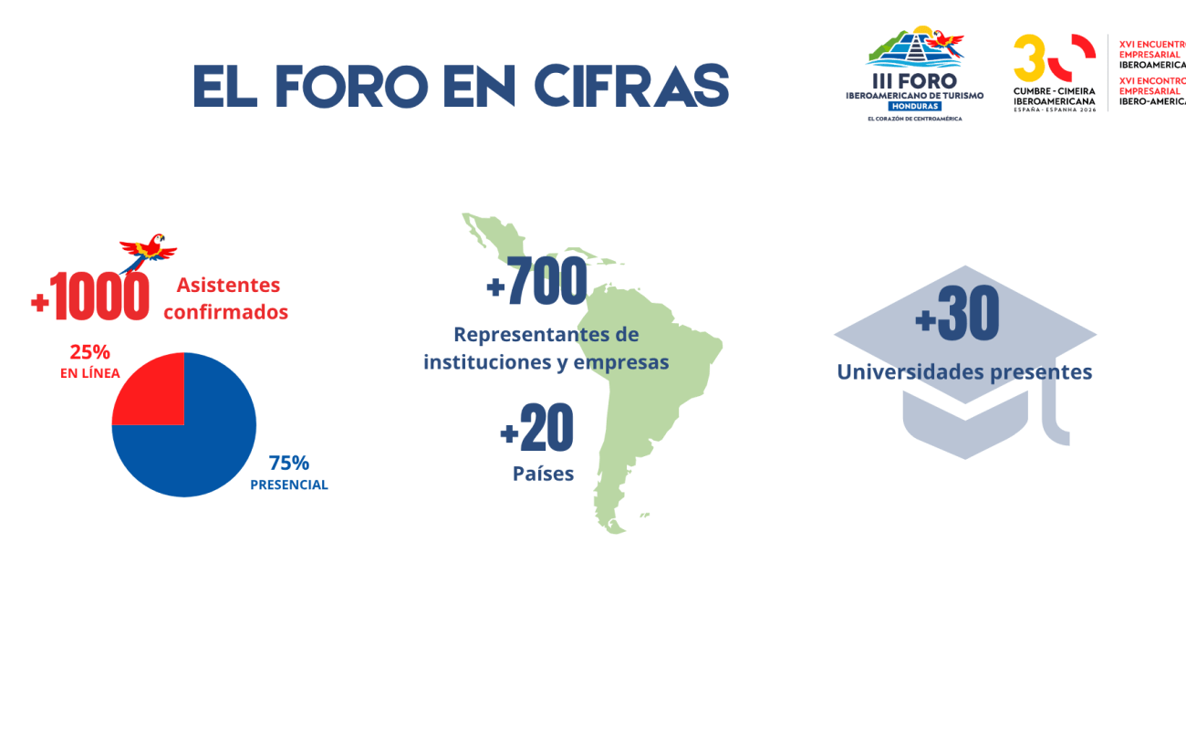cifras foro turismo